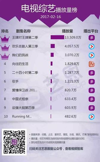 优酷助攻《欢乐喜剧人3》播放量破8亿 再创现象级喜剧综艺标杆