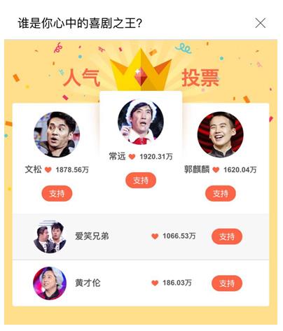 优酷助攻《欢乐喜剧人3》播放量破8亿 再创现象级喜剧综艺标杆