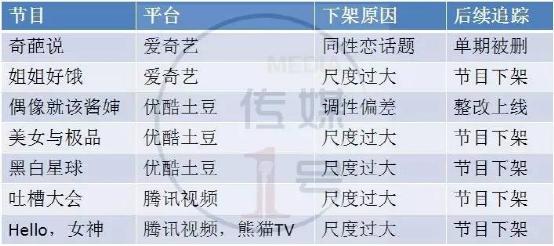 2017年,愈演愈烈的网综平台排位战如何洗牌?