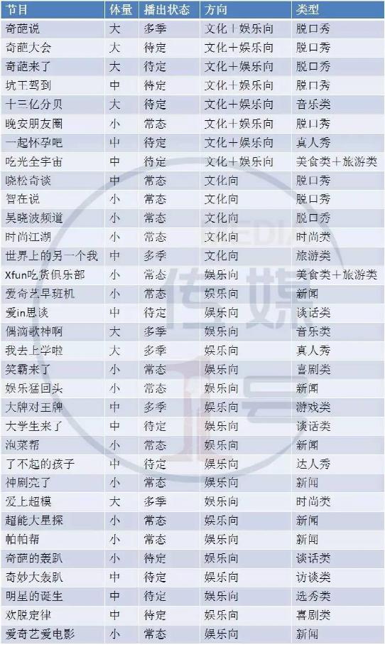 2017年,愈演愈烈的网综平台排位战如何洗牌?