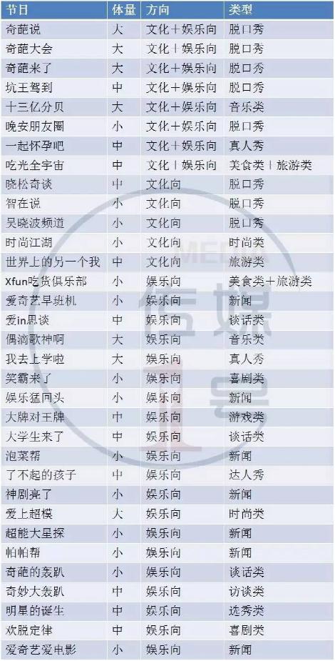 2017年,愈演愈烈的网综平台排位战如何洗牌?