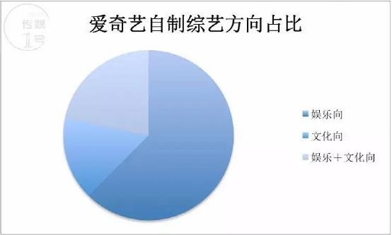 2017年,愈演愈烈的网综平台排位战如何洗牌?
