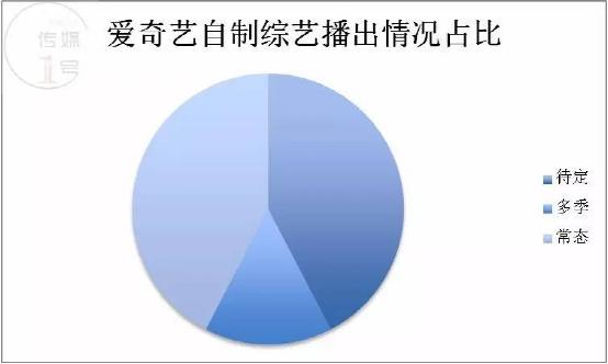 2017年,愈演愈烈的网综平台排位战如何洗牌?