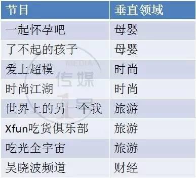 2017年,愈演愈烈的网综平台排位战如何洗牌?