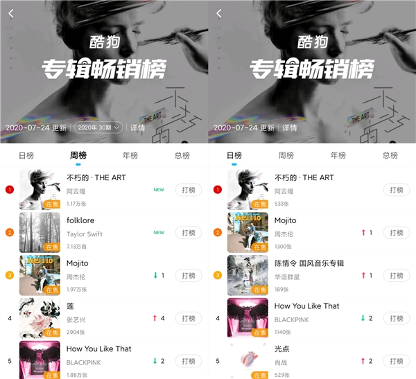 阿云嘎首张音乐剧专辑上线酷狗 喜提双榜冠军