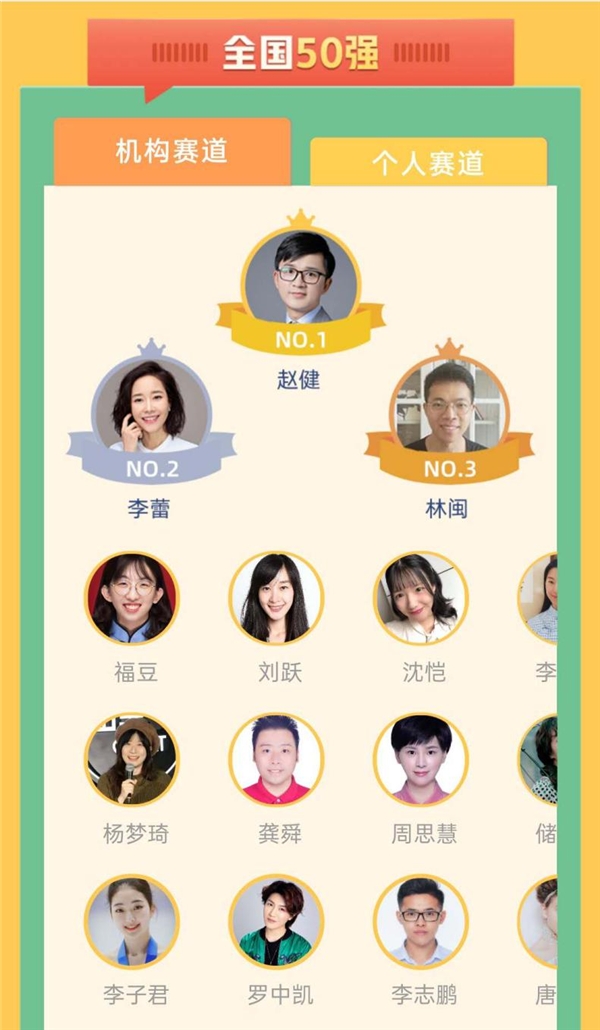 樊登读书发起全民讲书大赛,明星跨界参赛分享阅读人生