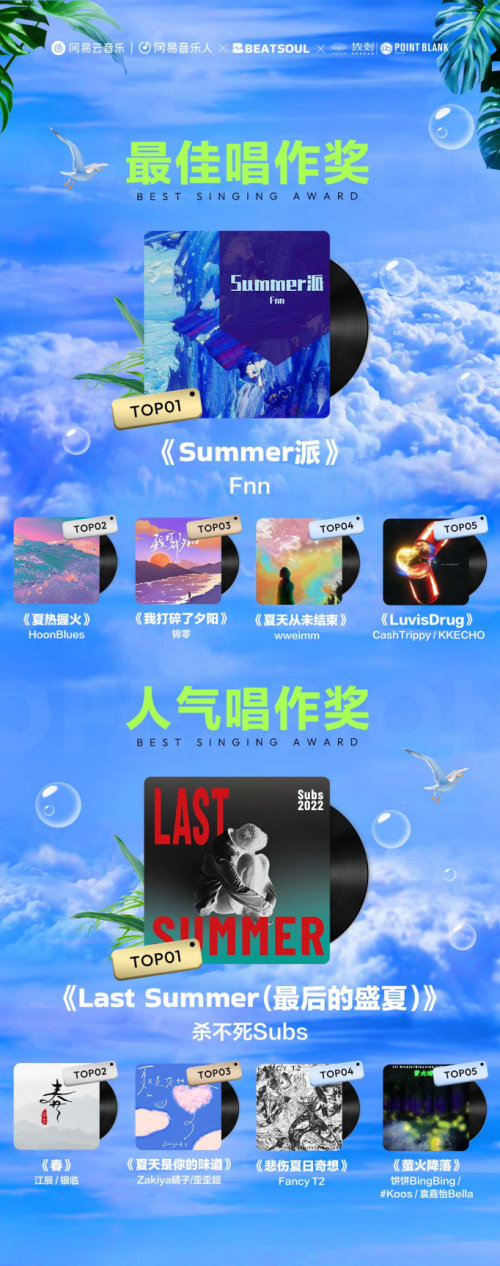 网易云音乐第二届Beat大赛收官,中国Beat制作新星集体亮相