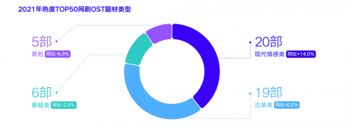 腾讯音乐数据研究院网络影视音乐专项报告,三大篇章剖析网络影视音乐发展