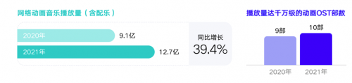 腾讯音乐数据研究院网络影视音乐专项报告,三大篇章剖析网络影视音乐发展