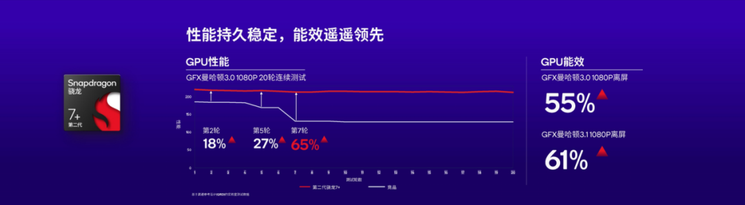 1679652011941263.png 人工智能集中爆发,高通第二代骁龙7+如何赋能终端侧AI?