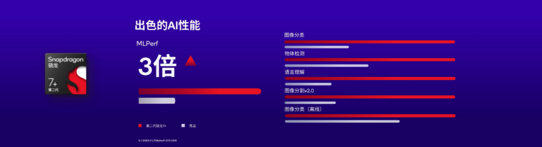 1679652021129537.png 人工智能集中爆发,高通第二代骁龙7+如何赋能终端侧AI?
