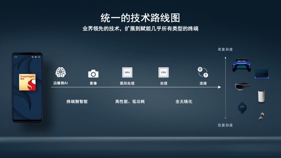 1679652096162806.png 人工智能集中爆发,高通第二代骁龙7+如何赋能终端侧AI?