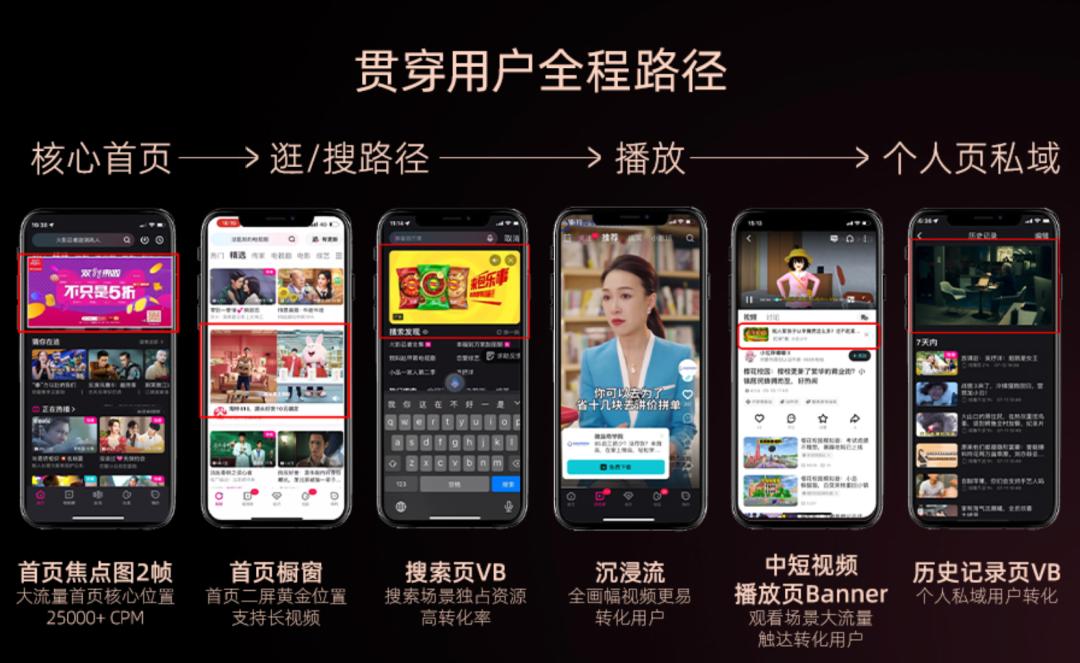 发布超170部精品片单+两大“联盟计划”,优酷用好内容燃动新品效